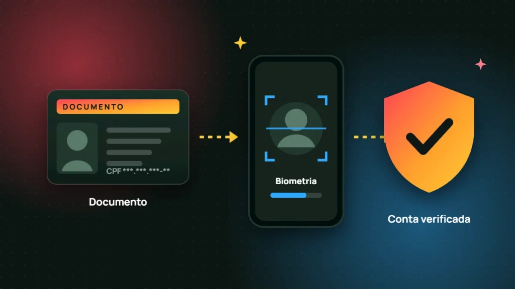 Etapas de verificação: documento, biometria e conta verificada